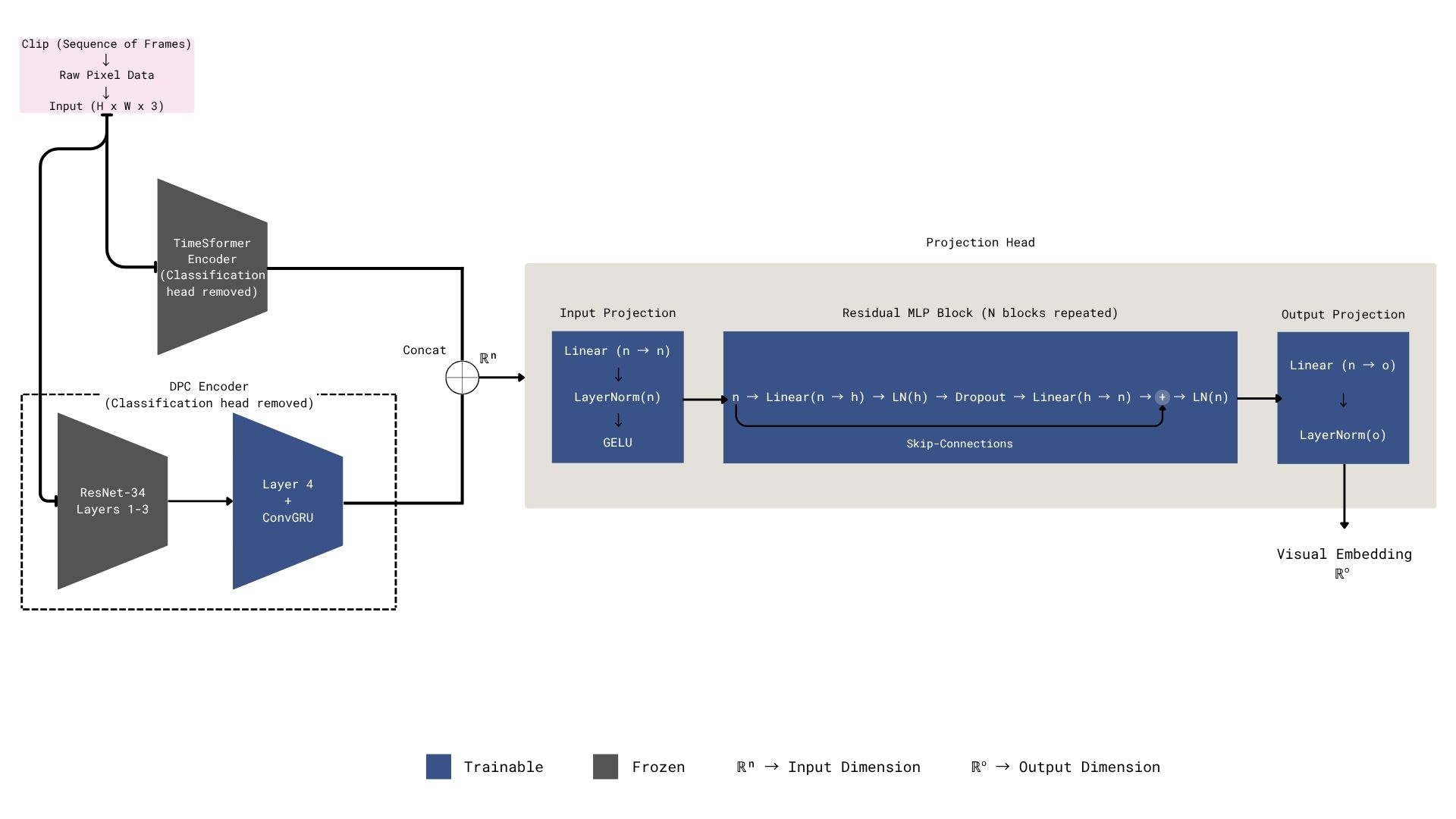 CSE 400 Thesis — Anomaly Detection