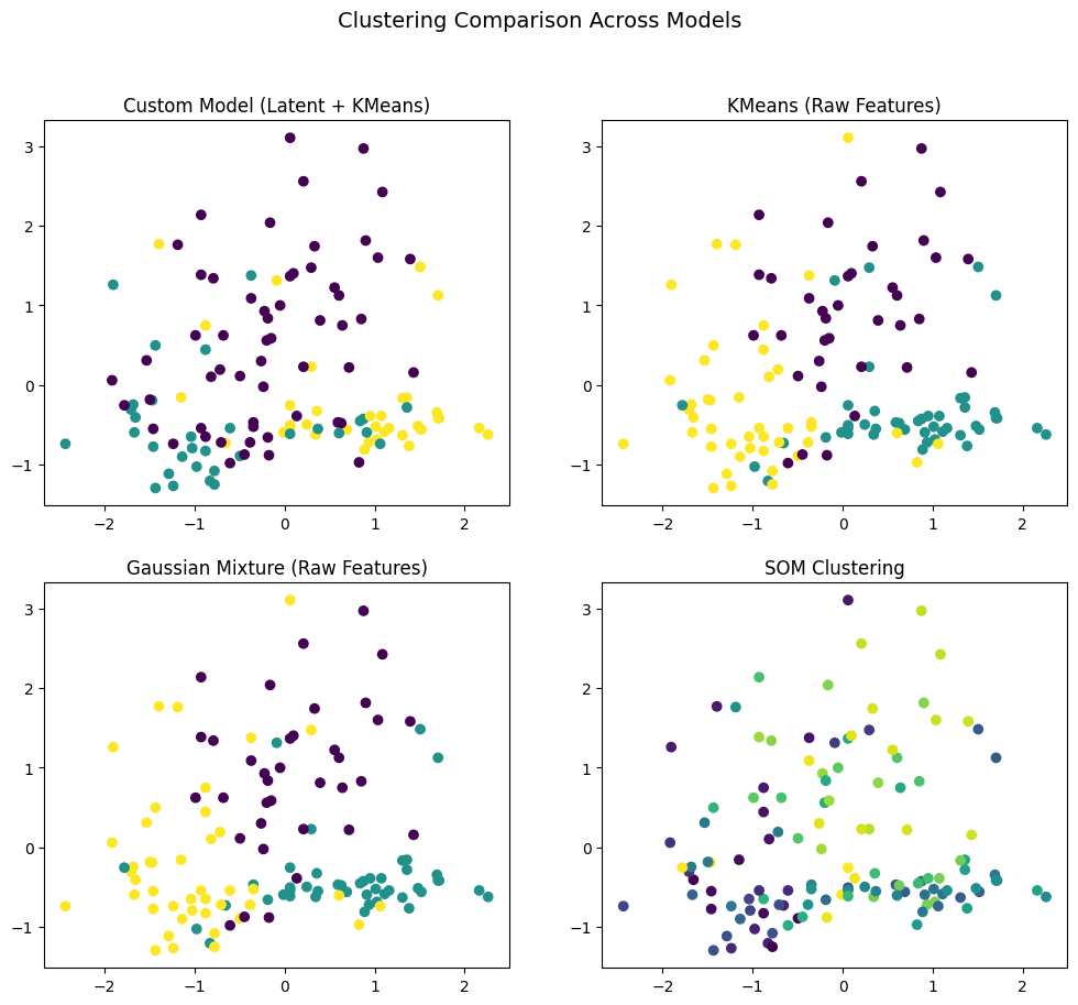 CSE 425 — Clustering Analysis